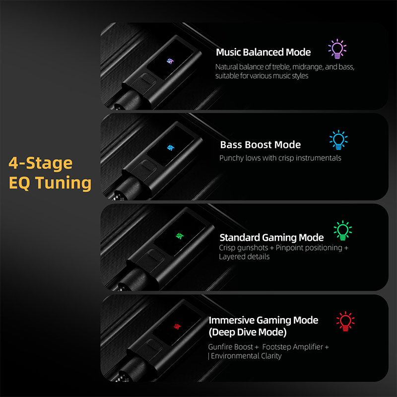 KZ AM02 TYPE-C TO 3.5 zintegro – Headphone Parts recenzja i cena