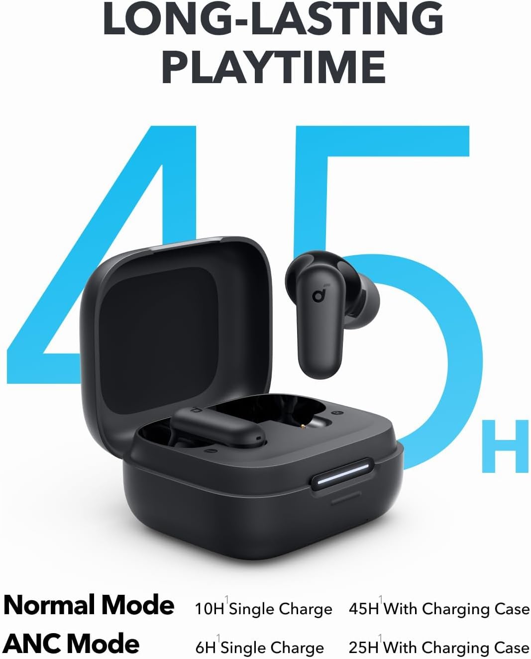 Słuchawki Bluetooth Anker Soun – Woofer recenzja i cena