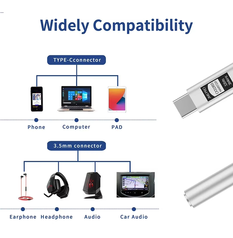 JCALLY JM6 Pro Type-C na 3.5mm – Headphone Parts recenzja i cena